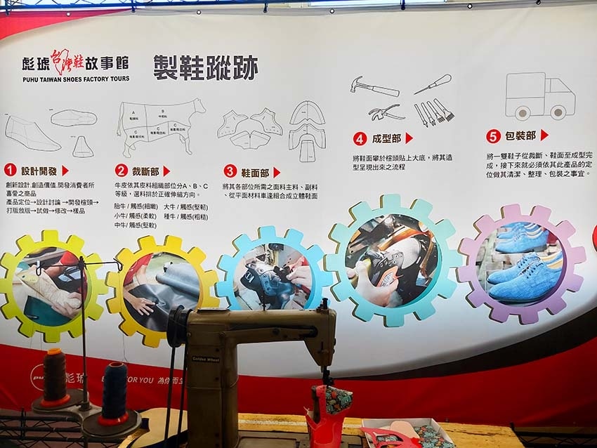 【高雄景點】『彪琥台灣鞋故事館』全台首創以鞋子為主題的觀光工 【高雄景點】『彪琥台灣鞋故事館』全台首創以鞋子為主題的觀光工