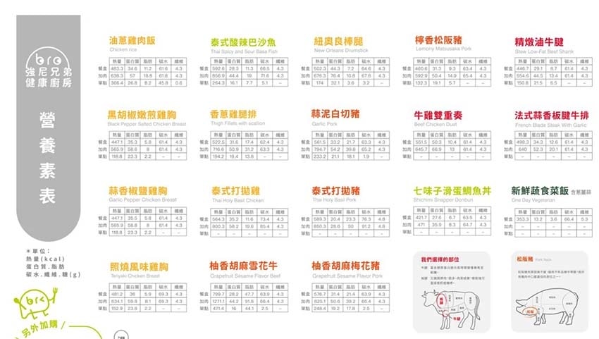 【永和美食】『強尼兄弟健康廚房 永和信義店』近頂溪站/低gi 【永和美食】『強尼兄弟健康廚房 永和信義店』近頂溪站/低gi