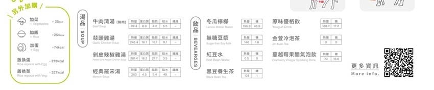 【永和美食】『強尼兄弟健康廚房 永和信義店』近頂溪站/低gi 【永和美食】『強尼兄弟健康廚房 永和信義店』近頂溪站/低gi