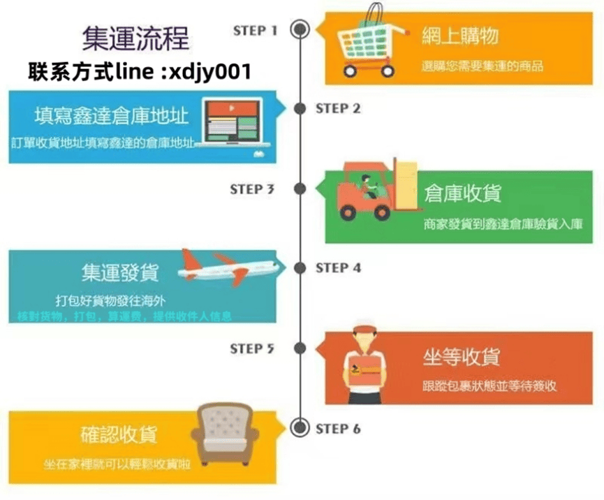【集運推薦】鑫逹集運臺灣専線,淘寶集運好簡單,集運新手一次就 【集運推薦】鑫逹集運臺灣専線,淘寶集運好簡單,集運新手一次就