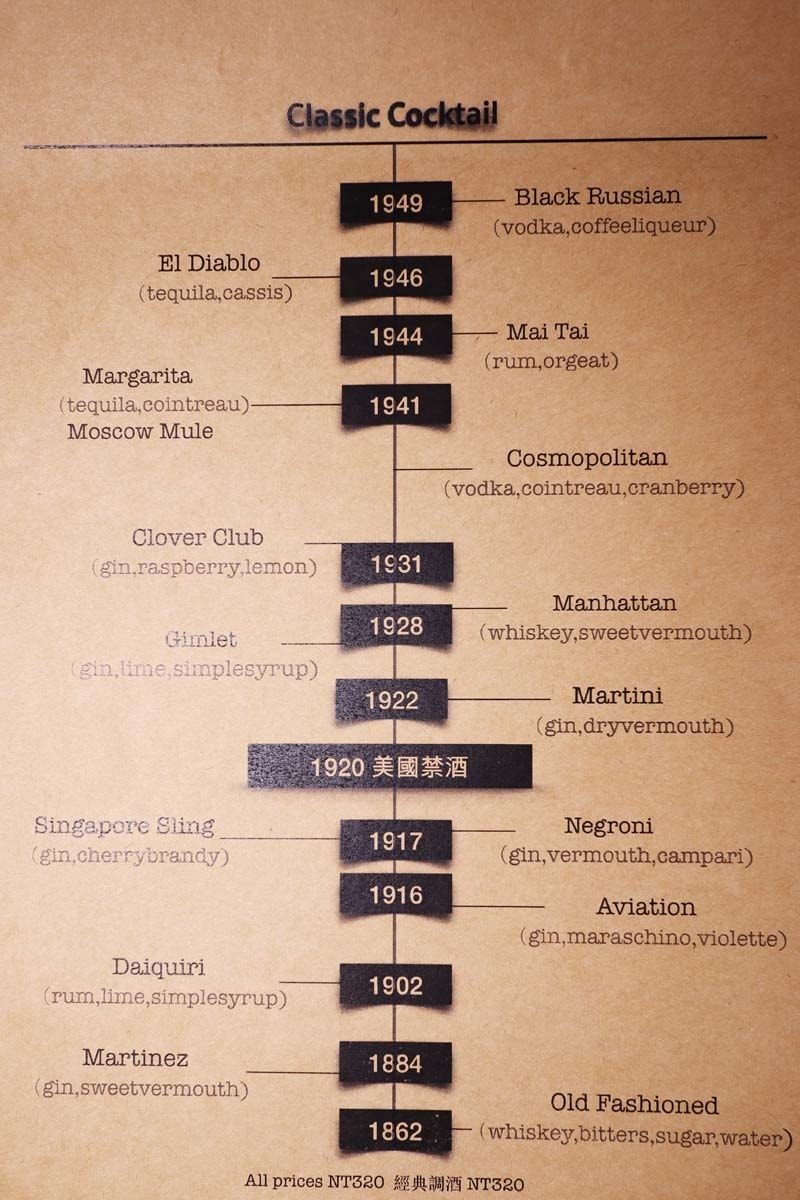 【西門町酒吧推薦】『Geography Bar』近西門站/台 【西門町酒吧推薦】『Geography Bar』近西門站/台