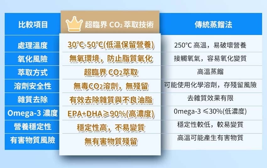 【保健食品】『InMARCH茵瑪奇』魚油第一選擇/選自西班牙 【保健食品】『InMARCH茵瑪奇』魚油第一選擇/選自西班牙