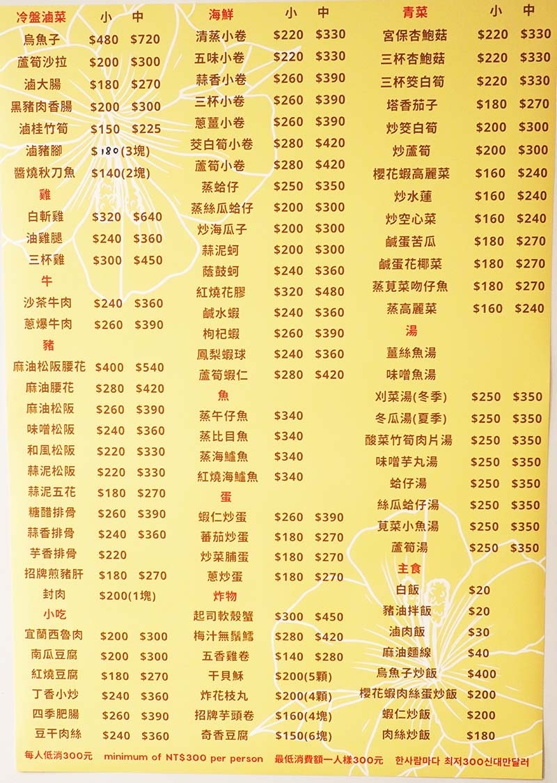 【台北永康街美食】『喫飯食堂』近東門站/台北聚餐首選/大安區