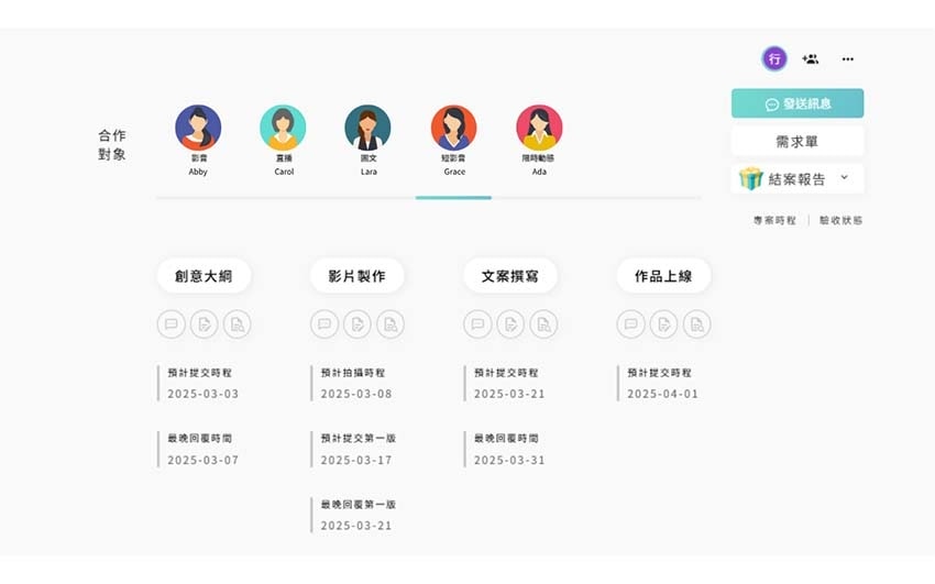 【平台分享】『 AD POST 網紅行銷專案管理平台』經營自 【平台分享】『 AD POST 網紅行銷專案管理平台』經營自